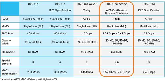 kærtegn Meander syre 802.11AC - Frequently Asked Questions and Answers | CORE Cabling