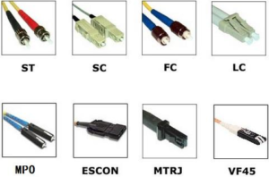 Fibre Optic Cable Connector Types
