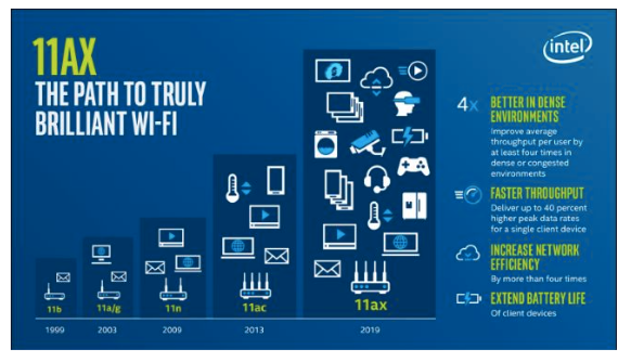 Wi-Fi 6 Compatible Devices and Their Use Cases